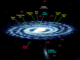 https://fretzreview.wikispaces.com/Milky+Way,+Universe,+Light+Years
